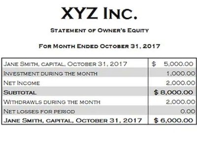 types of credit risk