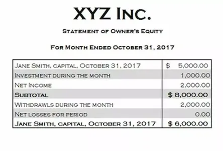 What Are Closing Entries in Accounting