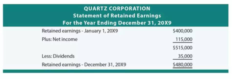 example of simple balance sheet