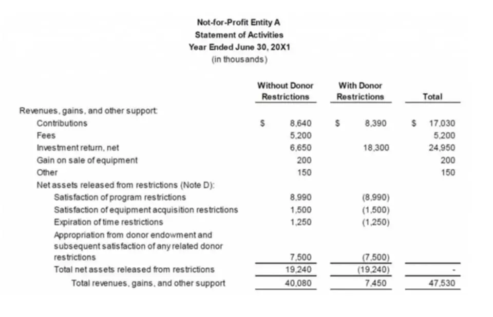 an income statement reports a business