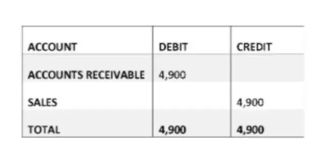 Sales Journal