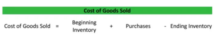 What is the Cost of Goods Sold? Meaning and Calculation