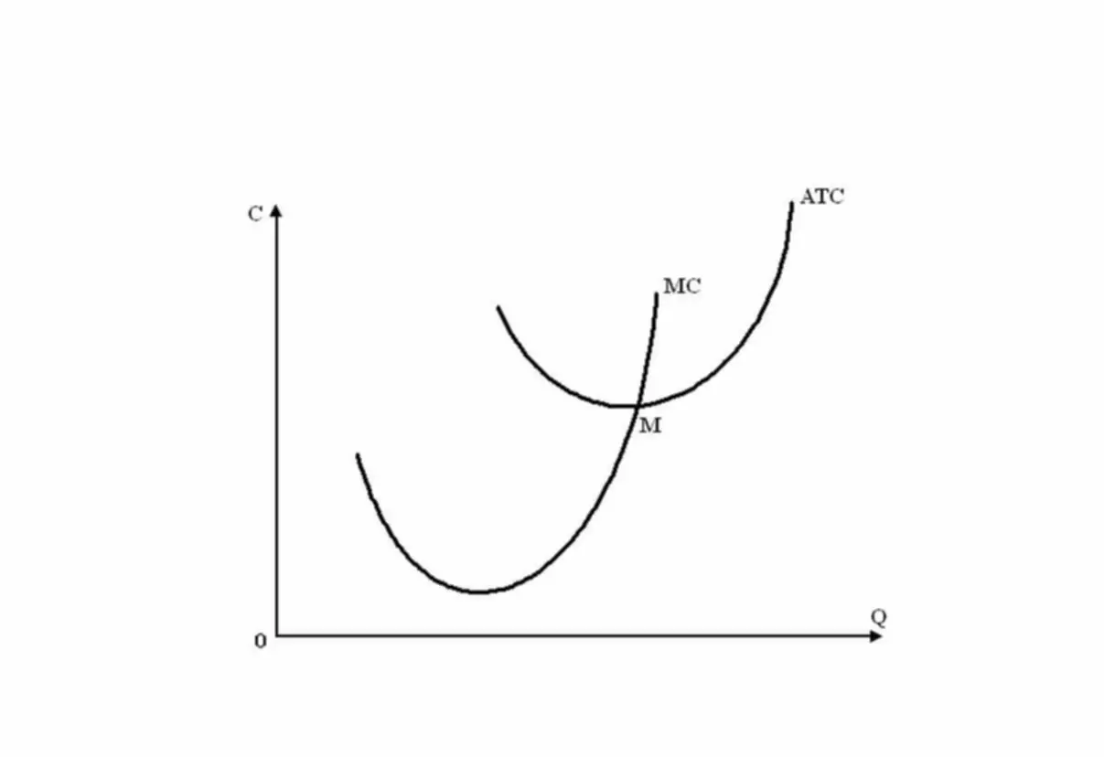 asset turnover ratio formula