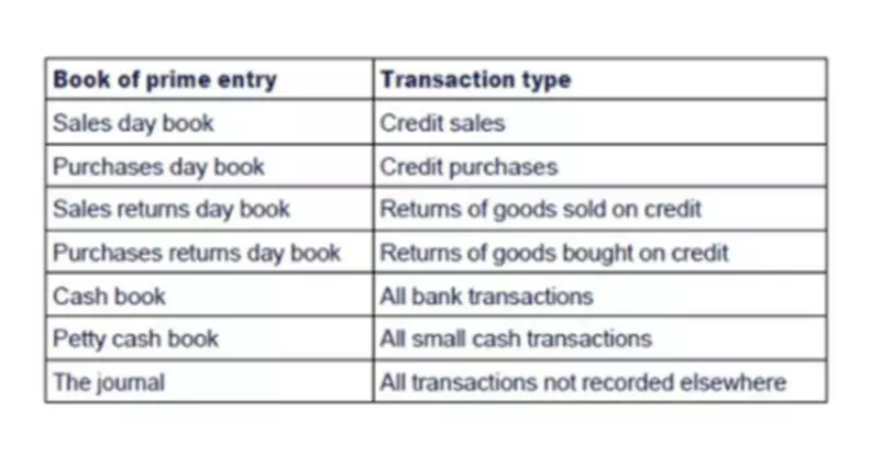 chart of accounts numbering