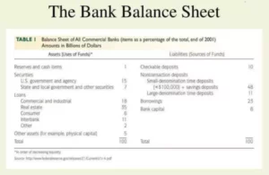 What is the internal rate of return