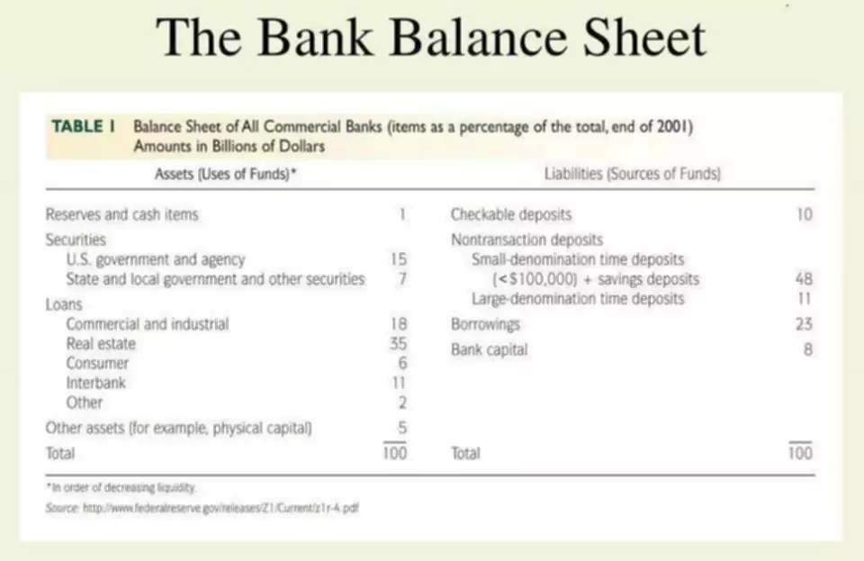 dividend account