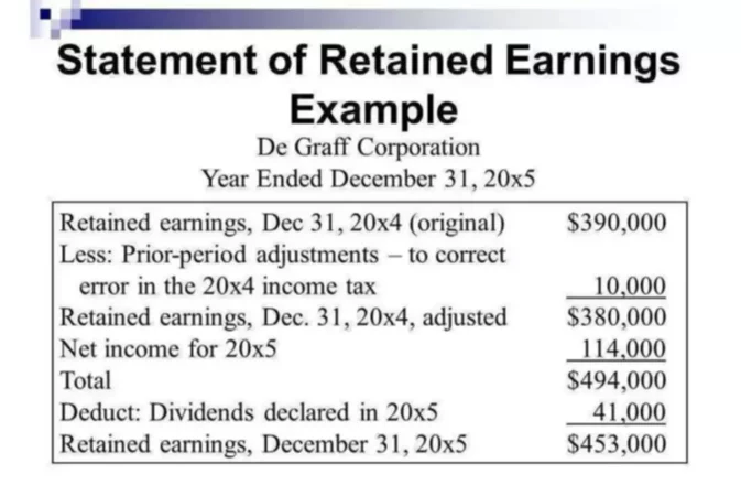 Retained Earnings Statement Example