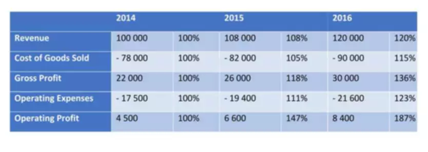 marginal cost formula