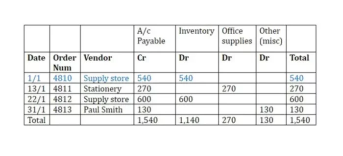 bookkeeping tests