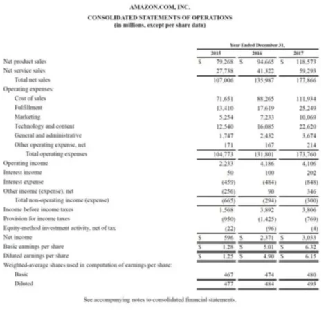 Asset Turnover Ratio Explanation and Example