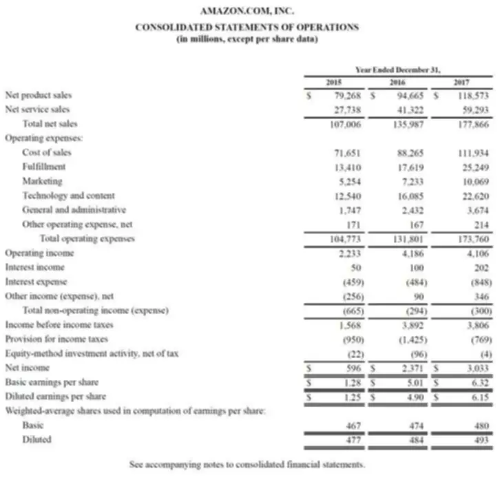 organization’s financial