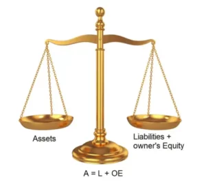 opening balance equity