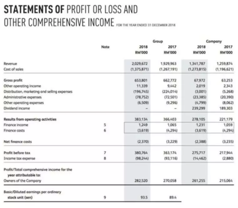 percent of sales method formula