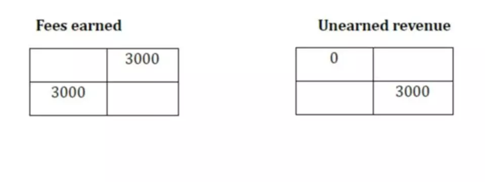 double entry bookkeeping