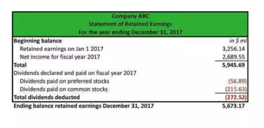 dividends payable account