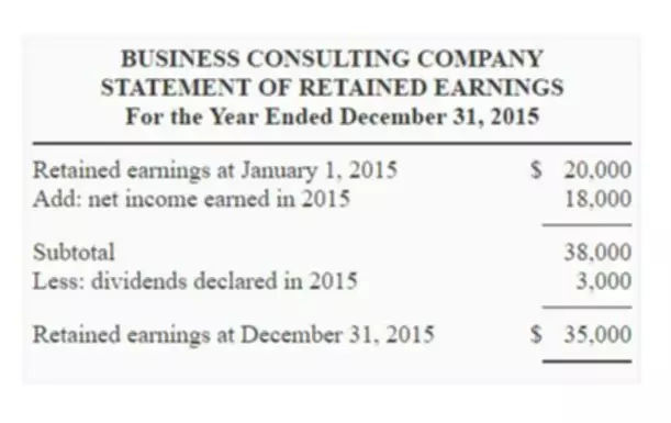 What is a Retained Earnings Statement