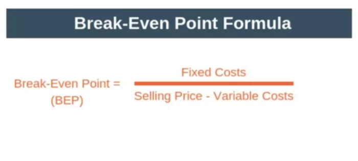 Break Even Point: What is it and Why is it important?