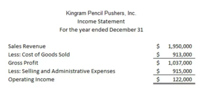 Simple Explanation of SG&A Expenses