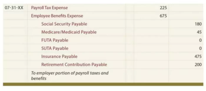 A Simple Guide to Payroll Accounting