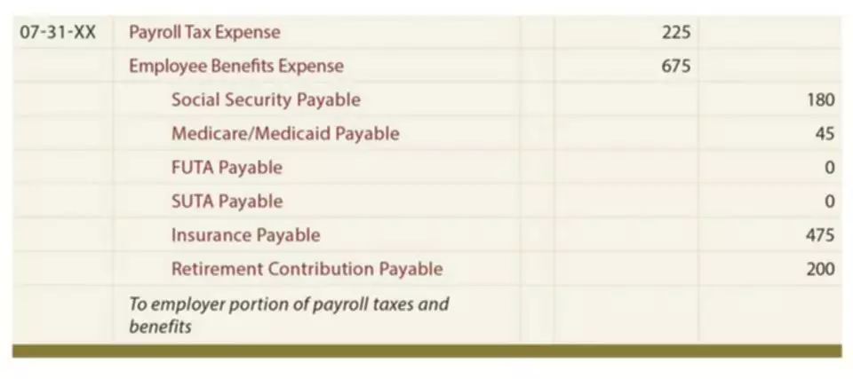 fundamentals of bookkeeping