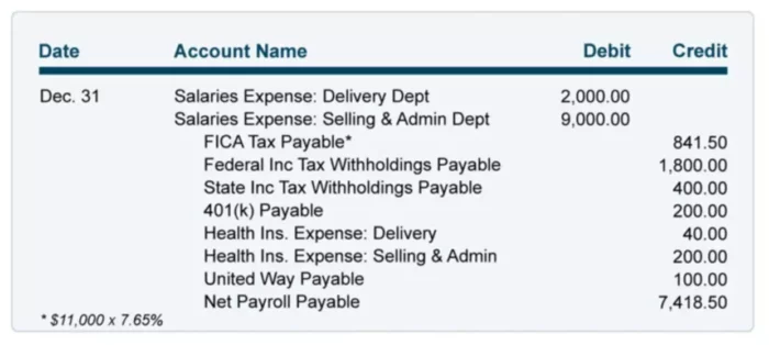 A Simple Guide to Payroll Accounting