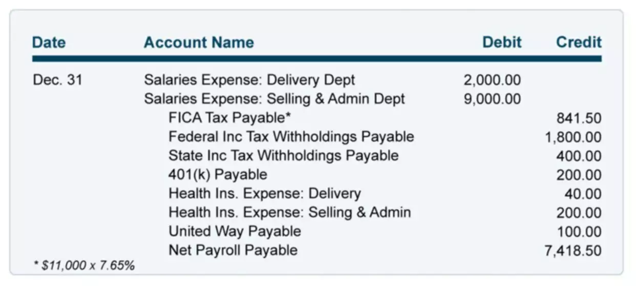payroll expenses