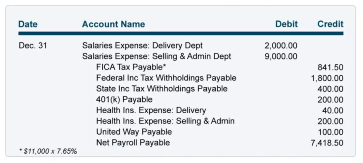 double entry bookkeeping system