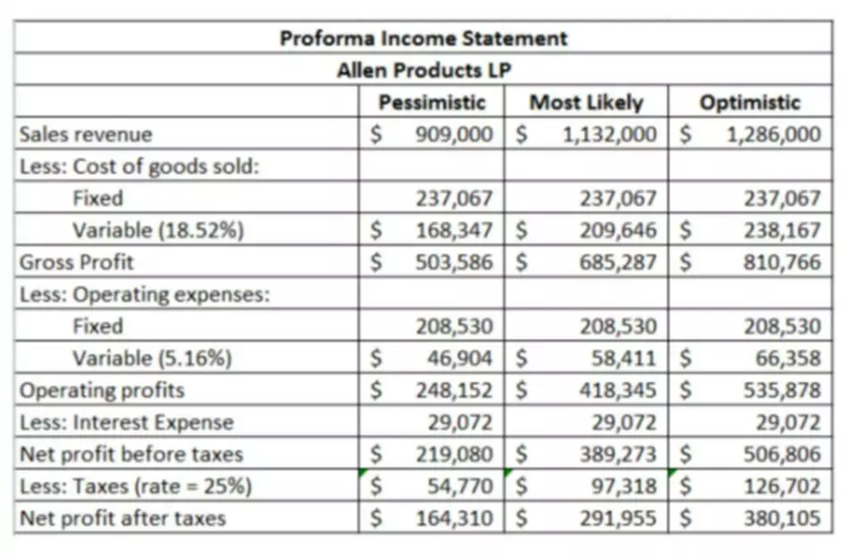 is revenue on the balance sheet