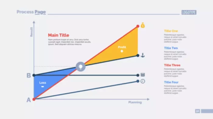 What is incremental revenue