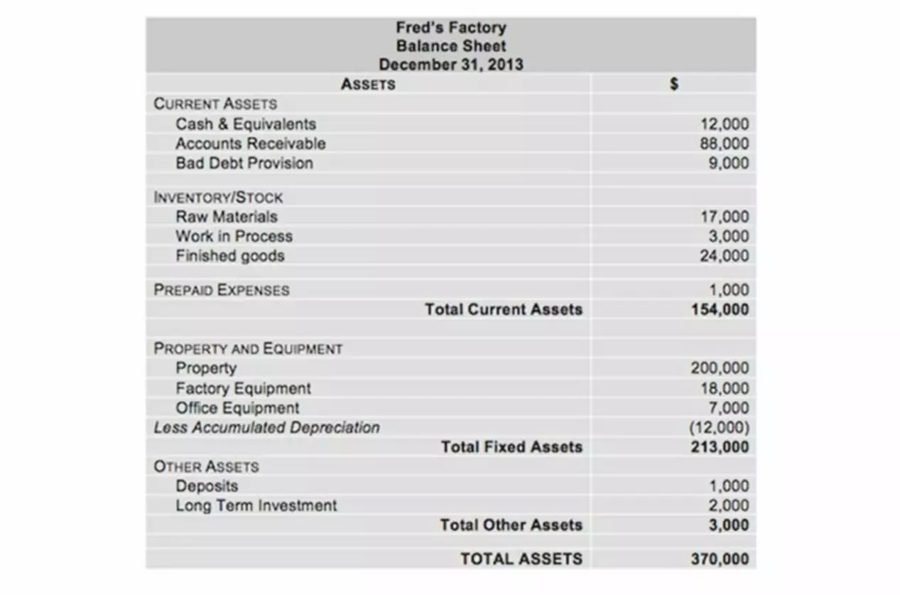 balance sheet