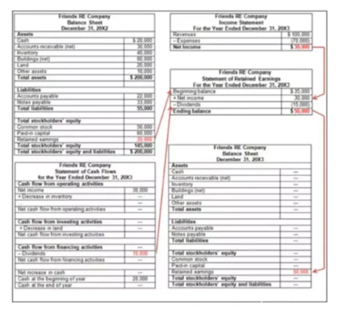 What is debt to equity ratio