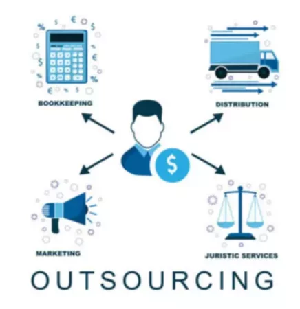 Outsource Bookkeeping Solutions for Businesses