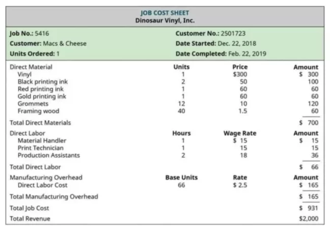 Job Costing Basics