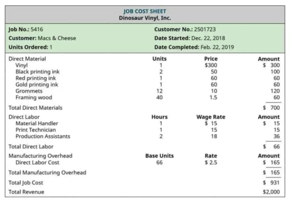 different types of accounting