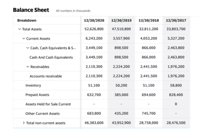 Current Assets Definition