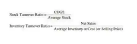 Inventory Turnover Ratio