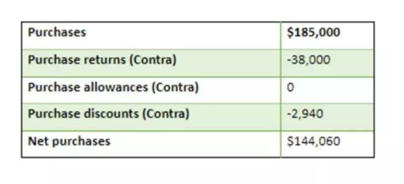 certified public bookkeeper salary