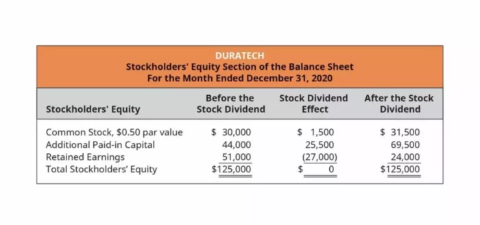 Stockholders’ Equity: How to Calculate?