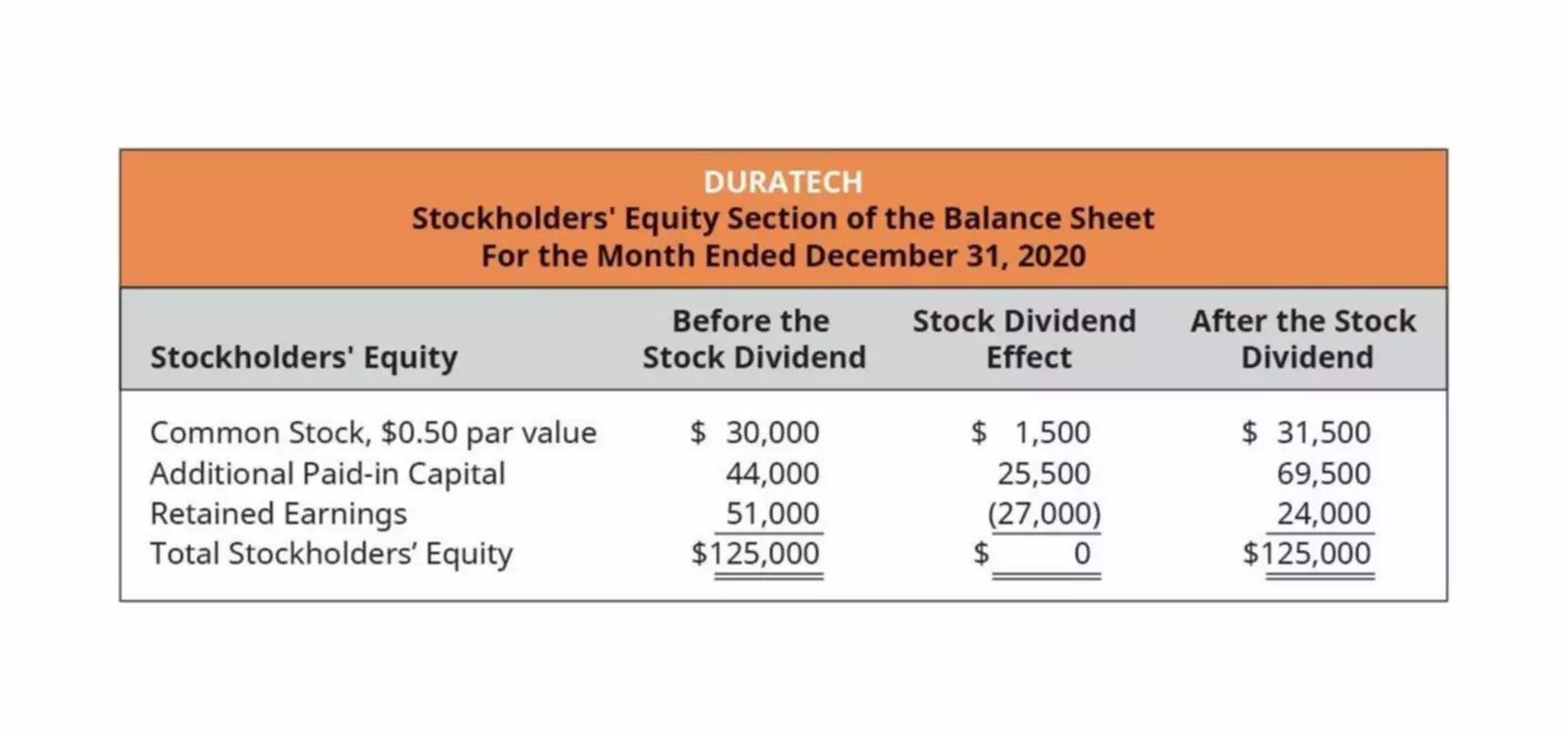 prepaid asset account