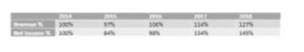 What is financial ratio