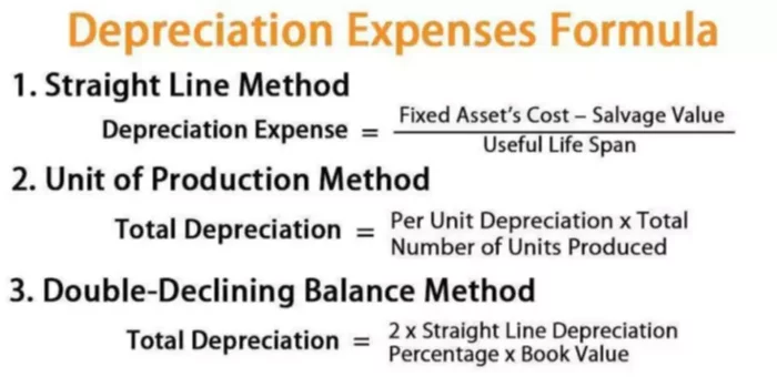 Fixed Asset Accounting