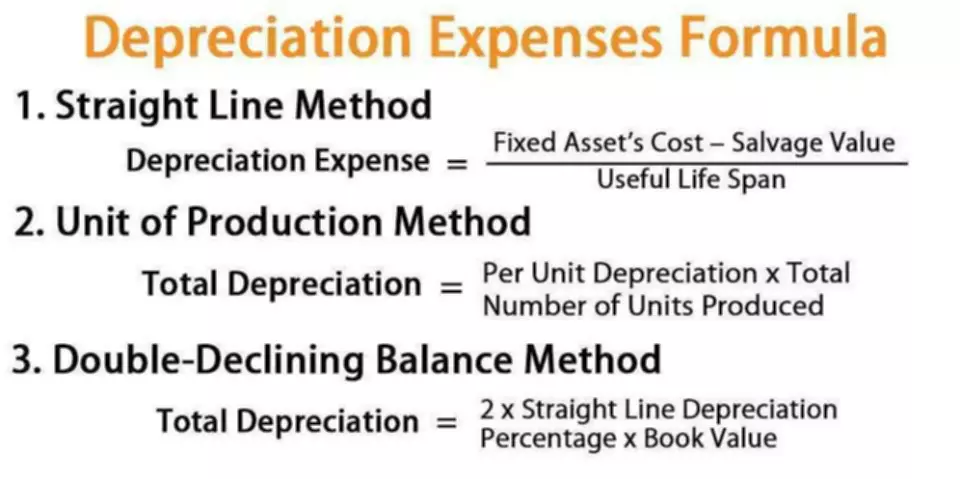 financial leverage example