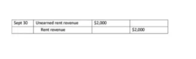 Adjusted Trial Balance Basics