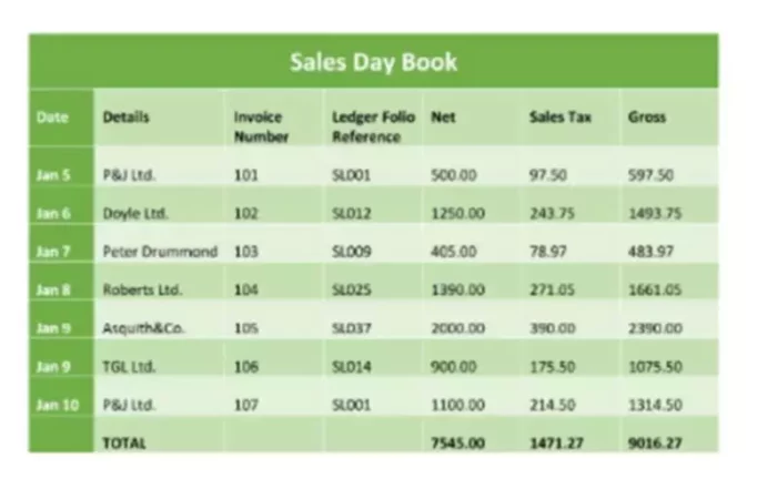 Sales Journal