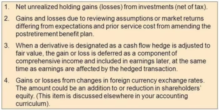 Statement of Comprehensive Income