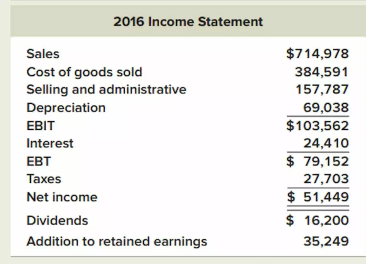 debits