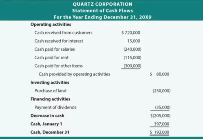 direct expenses examples