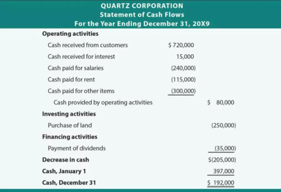 how to calculate working capital with example