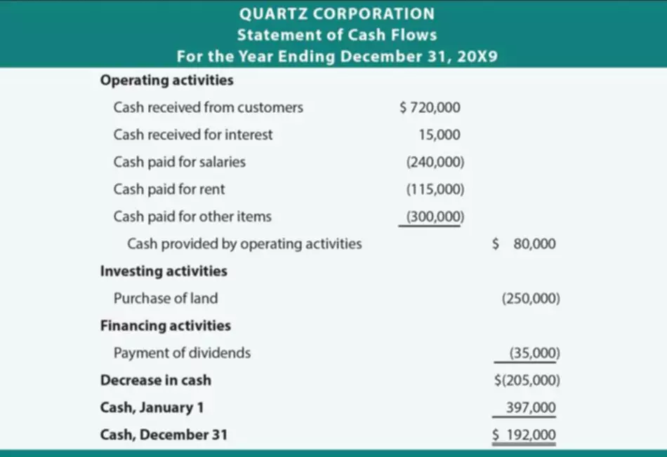 in order to calculate marginal cost