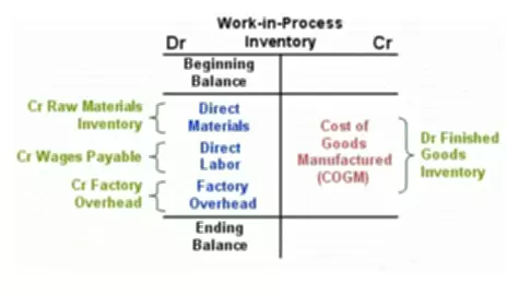 accrual to cash conversion